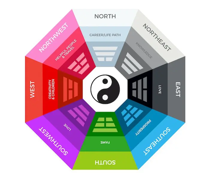 bagua-energy-map.jpeg