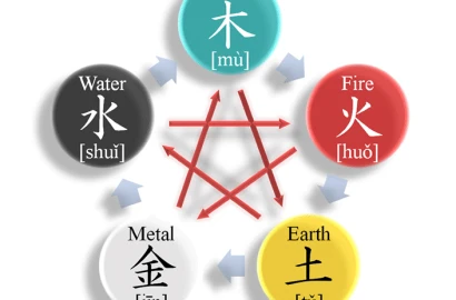 Informe sobre el hogar próspero en china Feng Shui